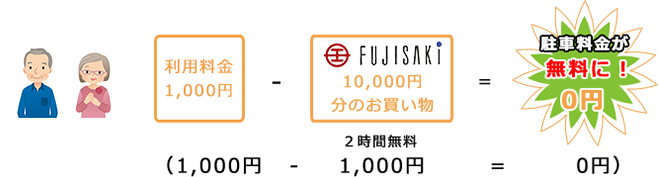 13:00～15:00の間で、2時間の利用