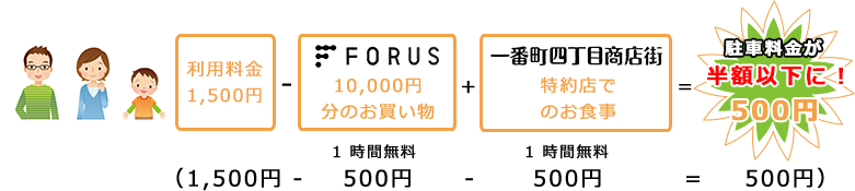 入庫から10時間の間で、4時間の利用