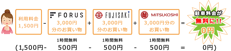 入庫から10時間の間で、10時間の利用